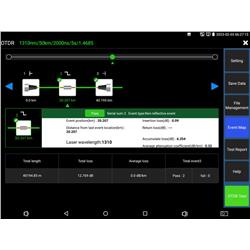 Platforma pomiarowa OTDR reflektometr, CCTV, ETH, OPM, SLS-107589